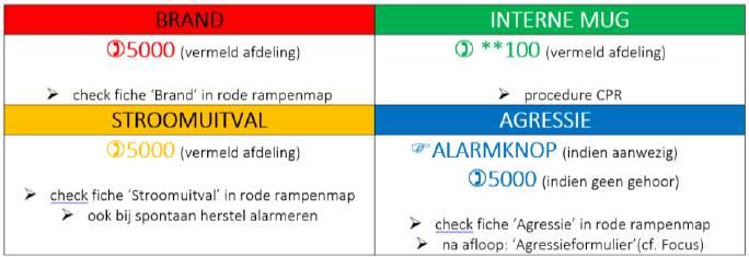 Communicatie Het onderling communiceren binnen een team is heel belangrijk. Iedereen dient op de hoogte te zijn van laatste wijzigingen en nieuwigheden betreft de werking op de afdeling.