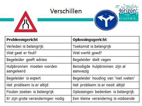 Weerstand