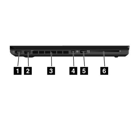 Linkerkant 1 Voedingsaansluiting 2 USB 3.0-aansluiting 3 Ventilatieopeningen 4 Mini DisplayPort -aansluiting 5 Always On USB 3.