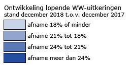 WW in Gelderland 23 procent gedaald in 2018 In 2018 daalde het aantal WW-uitkeringen in Gelderland met 23% tot onder de 28.600. Dat is een sterkere daling dan de landelijke daling van 20%.
