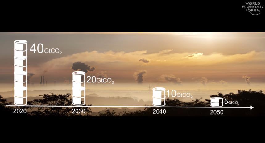 Gevaarlijke klimaatveranderingen tegenhouden?