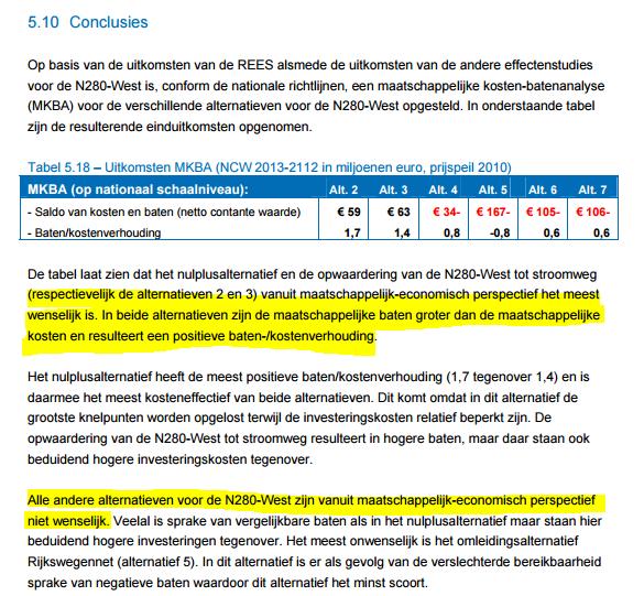 Score vergelijking met MKBA N280 In de conclusie van die MKBA staat dat de twee alternatieven met een baten/kostenverhouding van respectievelijk 1,7 en 1,4 maatschappelijk het meest wenselijk zijn.