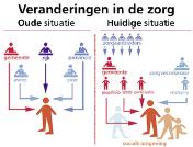 Het gedachtegoed van de gemeenten, die ook in 2017 verantwoordelijk zijn voor de organisatie en financiering van de Jeugdzorg, is dat er gewerkt wordt volgens het principe van één gezin, één plan,