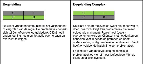 Opbouw