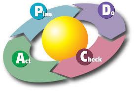 6 Plan van aanpak Het gehele proces van de ketenanalyse verloopt via de Demingcirkel, volgens het principe van Plan, Do, Check en Act. Aan de hand hiervan is het plan van aanpak opgesteld.