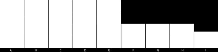 links / rechts (A - E) midden (F - I) INDELING LONGA Lade indeling middenstuk F: 1 x lade voor gn-bak 200 mm diep G: 2 x lade voor gn-bakken 100 mm diep H: 1 x lade voor