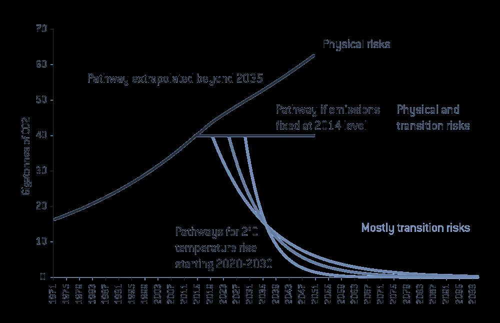 Impact van energietransitie op een