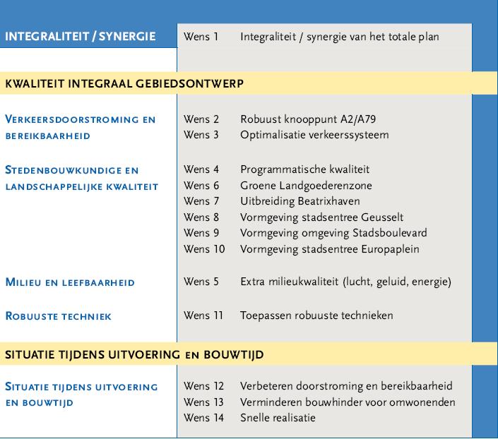 Aanbesteding: