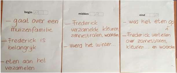 Praktijkvoorbeeld onderbouw Sessie 1 Onderbouw Voorbeeld modeling: Ik lees het boek voor t/m de zin Allemaal, behalve Frederick.