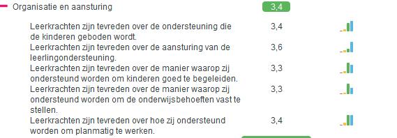 3c. Oordeel van de school/team over de - De standaarden kwaliteit van het onderwijs en de ondersteuningsstructuur - De standaarden handelingsgericht werken Mening team over basisondersteuning (vanuit