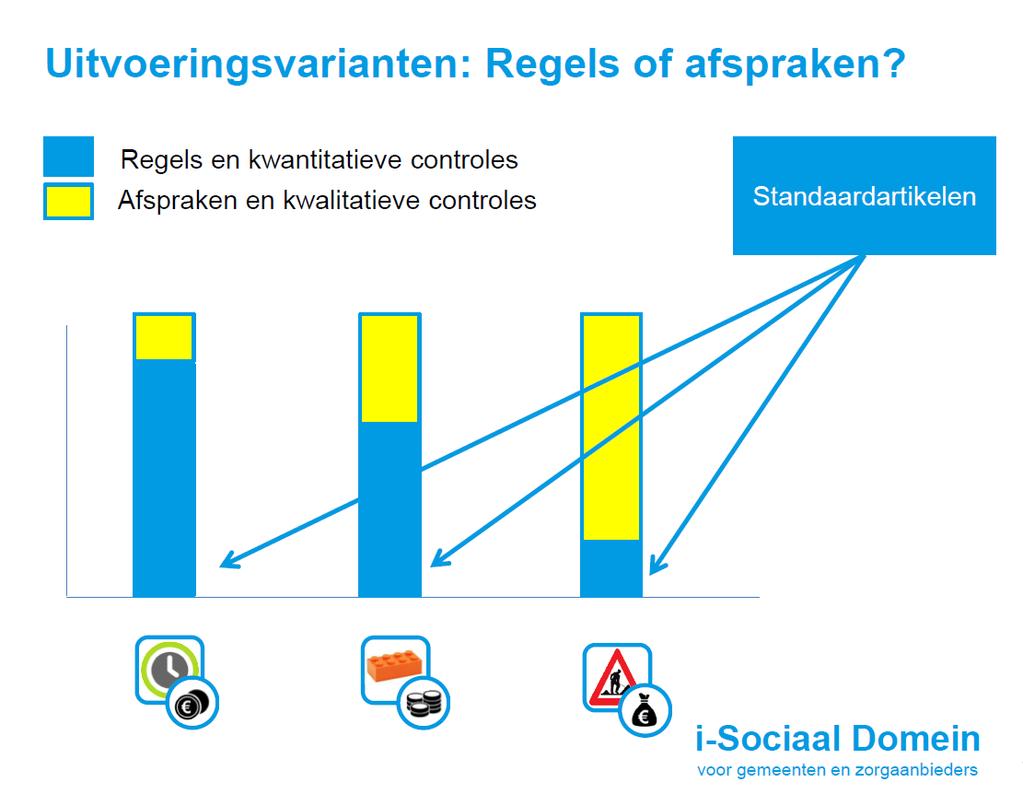 Geautomatiseerd