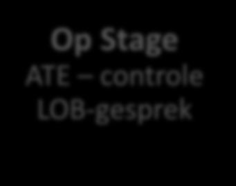 Stage ATE controle