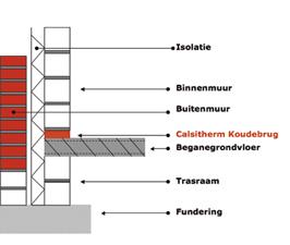 verticale scheidingsconstructies. De Calsitherm koudebrugonderbrekers zijn elementen welke deel uitmaken van deze wandconstructies.
