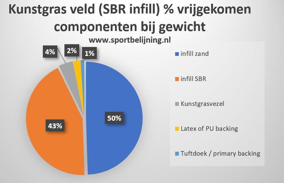 En hoe verder? We kunnen helpen!