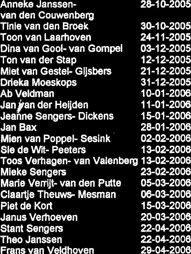 31-12-2005 Ab Veldman 10-01 -2006 Janian der Heijden 11-01 -2006 Jeanne Sengers- Dickens 15-01-2006 Jan Bax 28-01 -2006