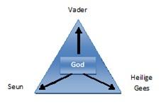 eenheid en die beskrywing en formulering daarvan ook geformuleer is.