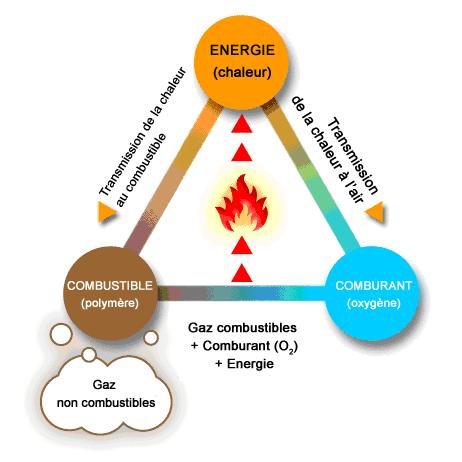 13 WISSELWERKINGEN ENERGIE vs BRAND Goede isolatie met +/- performante materialen (PUR/EPS,XPS )