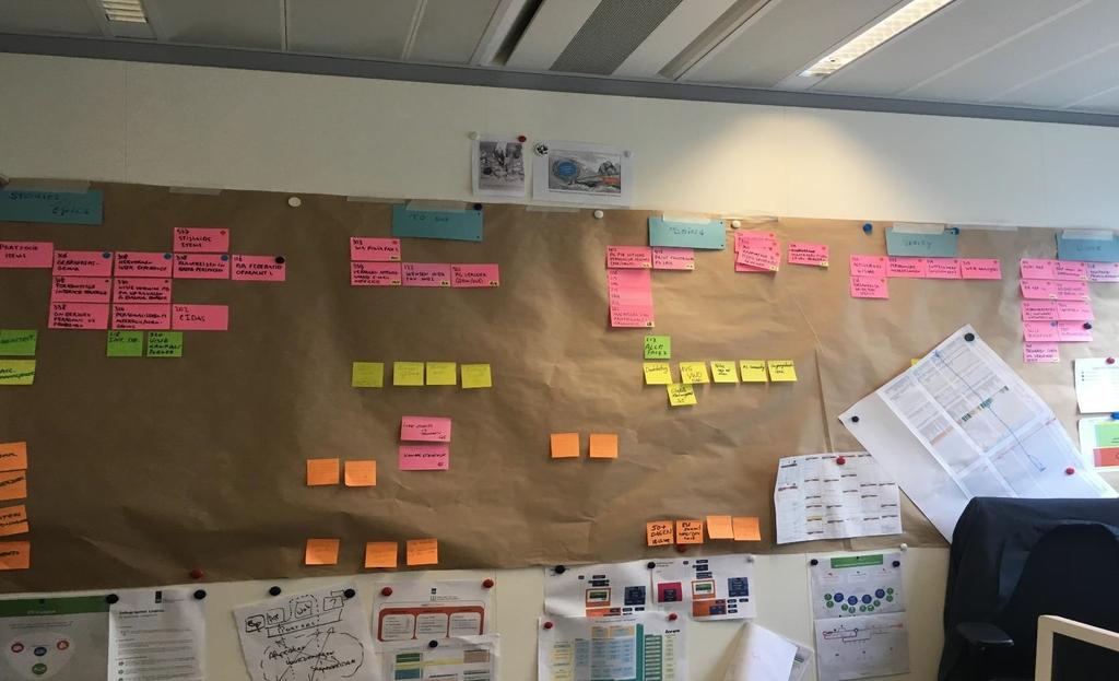 Agile werkwijze 30 juni 2018