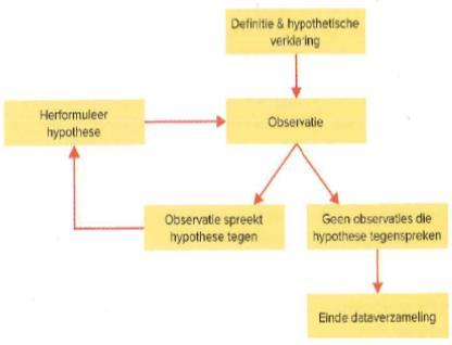 7.3. Theoretische steekproeven 7.3.1.