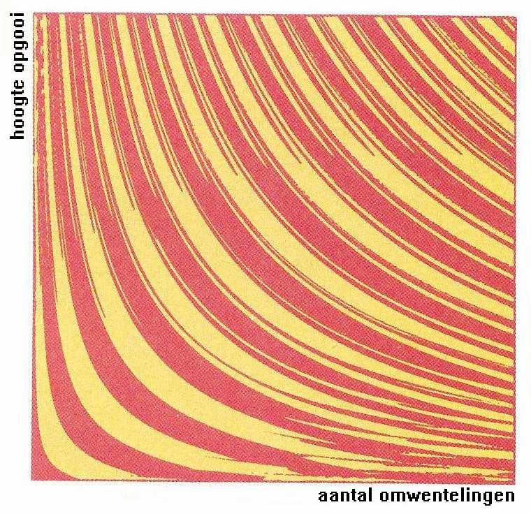 Gravitatiewet van Newton Toeval of niet Het opgooien van een eerlijk muntstuk: Rood = kop Geel =munt