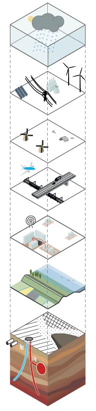 Om geven Integrale visie fysieke leefomgeving bouwwerken infrastructuur