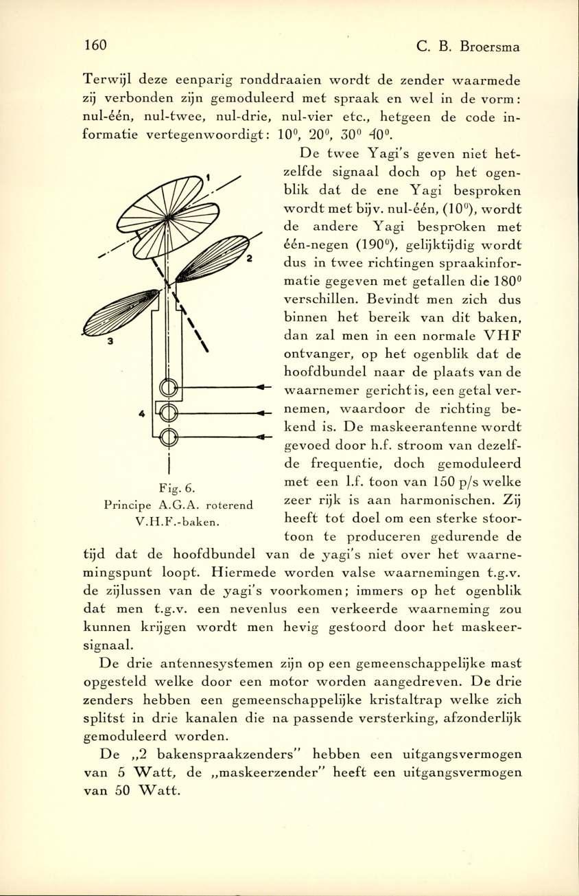 160 C. B. Broersma F ig. 6. P rin c ip e A.G.A. ro te re n d V.H.F.- b a k e n.