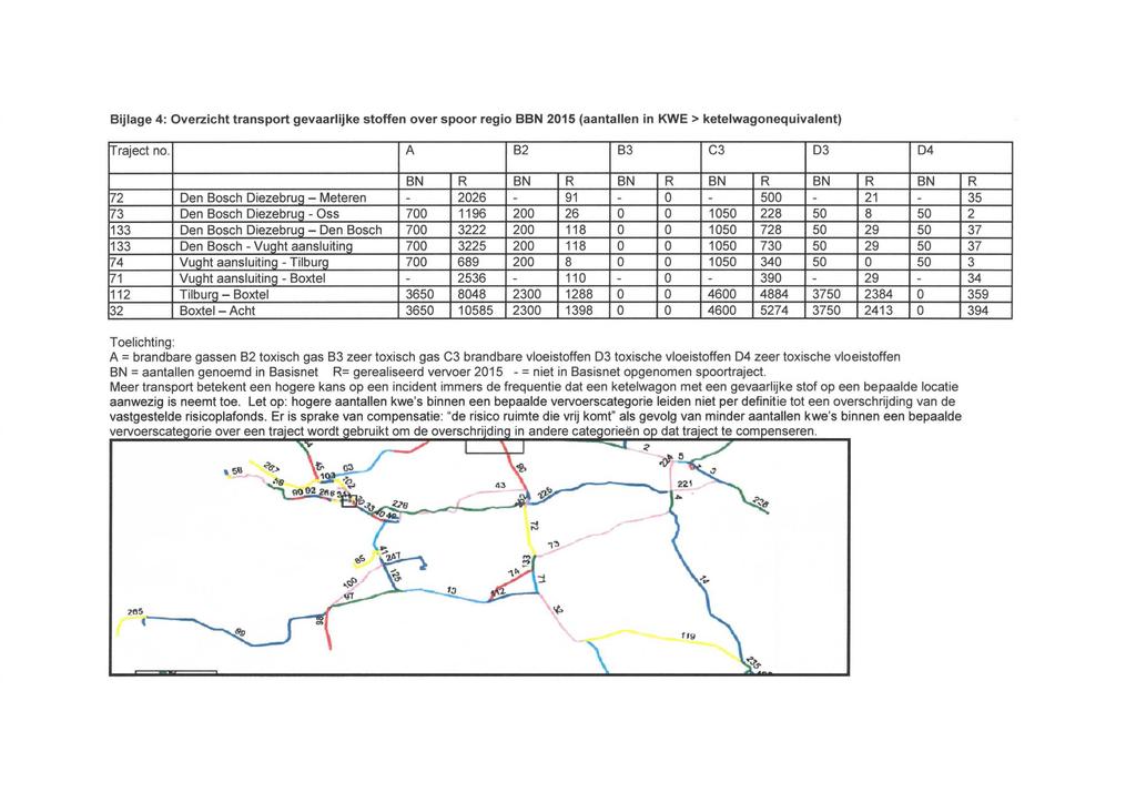 Bijlage 4: Overzicht transport gevaarlijke stoffen over spoor regio BBN 2015 (aantallen in KWE > ketelwagonequivalent) Traject no.