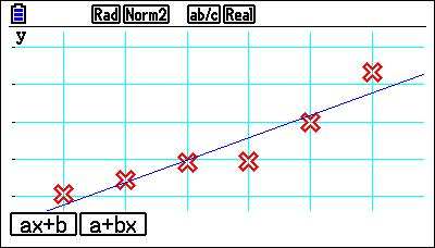 3 Om dit te bereiken toets je: [EXIT] [EXIT] [EXIT] [F1] (GRAPH1) [F1] (CALC) [F5] ( X ); er verschijnt hetzelfde als bij stap 5: Om het voorschrift van de regressie