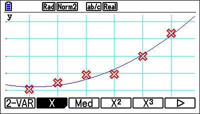 Met deze grafiek kan de relatieve hoeveelheid leerlingen die een extra statistiek cursus in klas 5 zal kiezen in de komende jaren voorspeld worden. opgave 1c Stap 1.