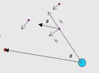 Stroomparallax ( Moving cluster method ) Seculaire parallax Cepheïden Dus voor