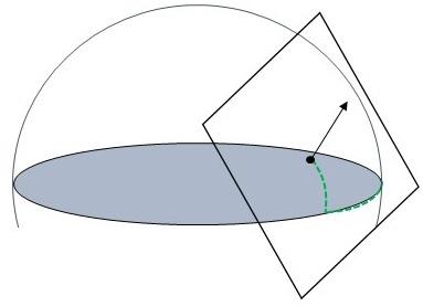 een baan van een deeltje door de ruimte. Wanneer we coördinaten kiezen, dan ziet dat er dus uit als: t (x 1 (t),..., x n (t)) Dit (de x i (t)) zijn uiteraard weer steeds afleidbare funties van t.