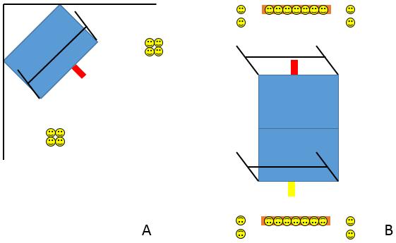 Afbeelding 2: mat in de hoek (A)