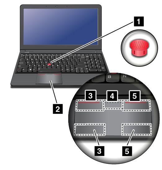 Het ThinkPad-aanwijsapparaat gebruiken Het ThinkPad-aanwijsapparaat bestaat uit het TrackPoint-aanwijsknopje 1 en de touchpad 2.