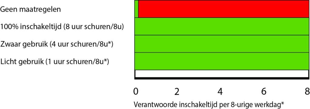 uitspraak gedaan over het