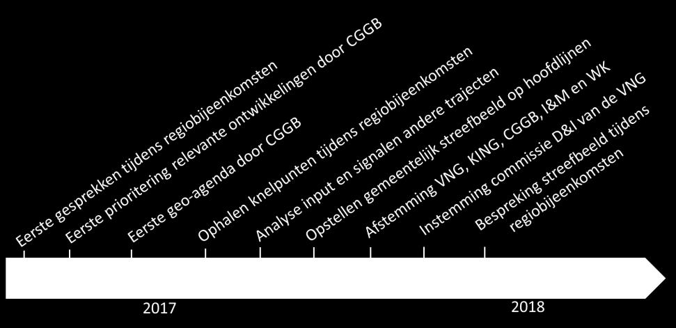 de samenhangende objectenregistratie: