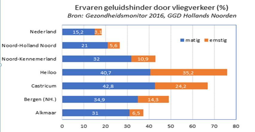 Ernstige