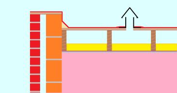 Koud dak = probleemdak Condensatie aan onderzijde multiplex: Oppervlaktecondensatie ventilatielucht (koude winterochtend met open hemel) Oppervlaktecondensatie warme vochtige binnenlucht door