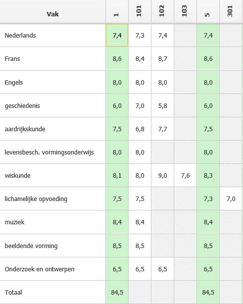 Monitoren Door Magister zicht op cijfers Drie rapporten per schooljaar - we werken met een