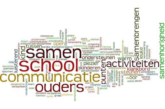 Contact met ouders 1 e schooldag Na 2 weken