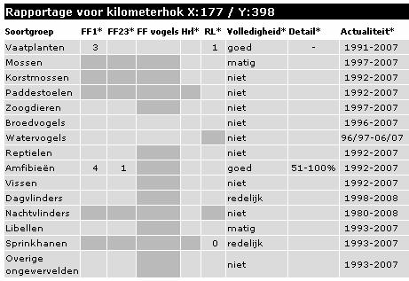 Bijlage 1