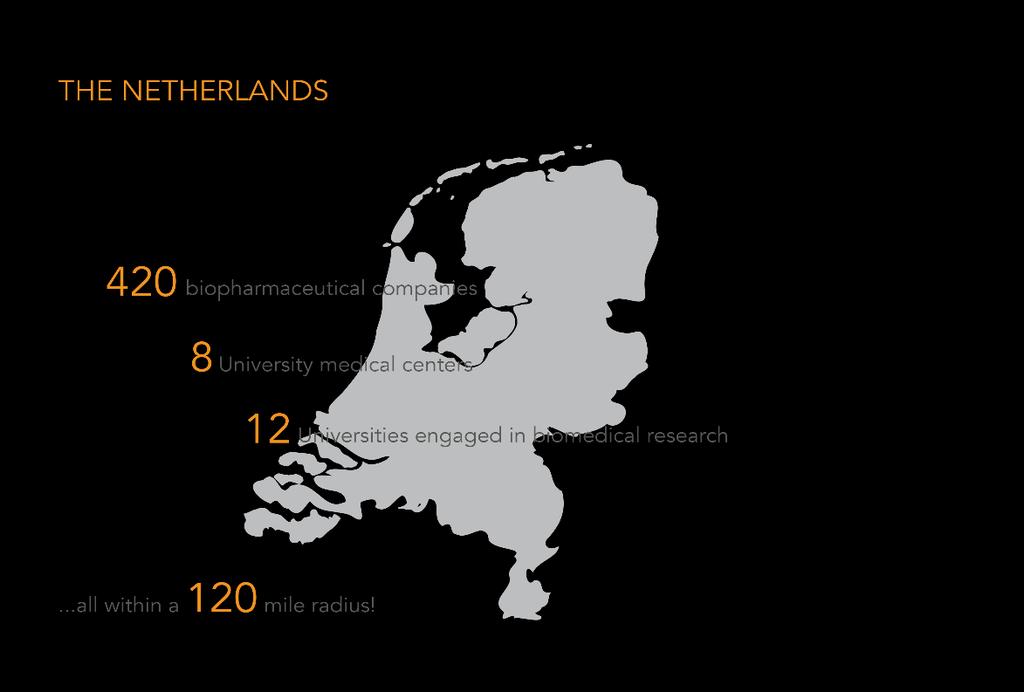 Observaties Het belang van geneesmiddelontwikkeling voor Nederland wordt niet herkend Onze infrastructuur is van wereldklasse: het Nederlandse life sciences cluster is één van de meest