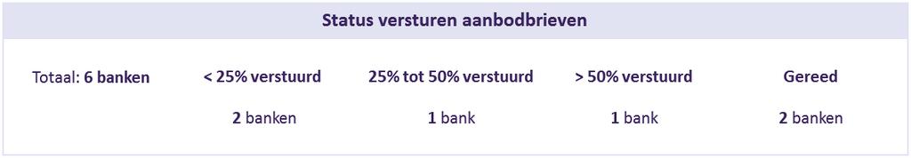 1. Samenvatting Het Uniform Herstelkader Rentederivaten MKB (UHK) bepaalt hoe herbeoordelingen van rentederivaten door de banken moeten worden uitgevoerd.