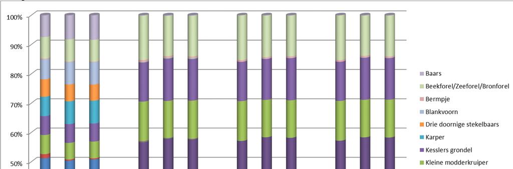 13 Metabarcoding: reproduceerbaarheid Mock community Prima