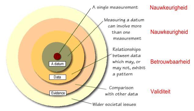 6. Beschrijving leerlingmateriaal Iedere leerling heeft tijdens de module natuurkunde een werkmap tot zijn beschikking.