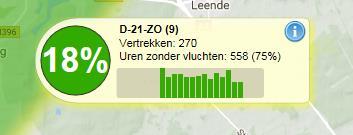 Voor sommige vluchten is echter geen vliegbaan beschikbaar. Verder kunnen ook door afronding kleine verschillen ontstaan. Wat zegt het percentage?