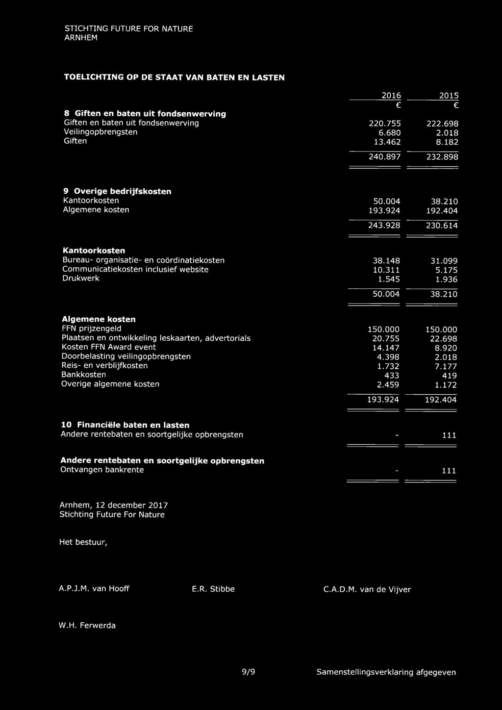 099 Communicatiekosten inclusief website 10.311 5.175 Drukwerk 1.545 1.936 50.004 38.210 Algemene kosten FFN prijzengeld 150.000 150.000 Plaatsen en ontwikkeling leskaarten, advertorials 20.755 22.