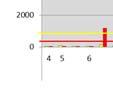 Polderwater Meetpuntcode: ROP30921