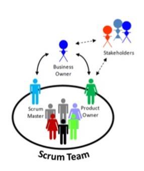 Rollen Het team: Werkgroepen en Leernetwerken De scrummaster: procesbegeleider