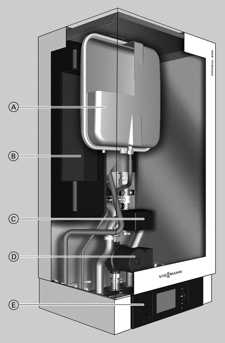 Voordelen Binneneenheid A Expansievat B Condensor C 3-weg-omschakelklep verwarmen/tapwater D CV-pomp E Vitotronic 200, type WO1A Traploze vermogensregeling met DC-invertertechnologie.