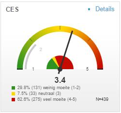 Customer effort score Devroe & Partners Mate waarin de klant